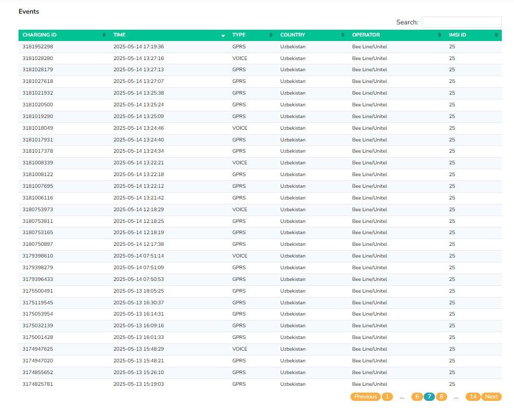 blivale_image_en_Uzbekistan data consumption image blivale_image_en_Uzbekistan data consumption Uzbekistán en 7 días: Tu guía definitiva para un viaje inolvidable y el uso de la tarjeta SIM en el país